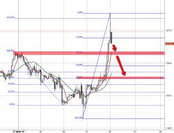 нефть и математика