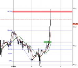 нефть и математика