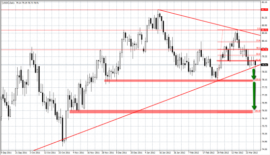 US Dollar Index, что дальше?