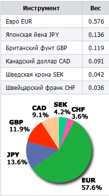 US Dollar Index, что дальше?