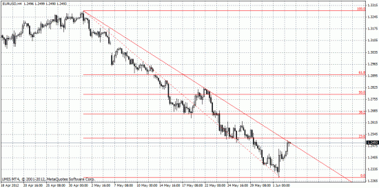 шорт USDRUR vs лонг EURUSD