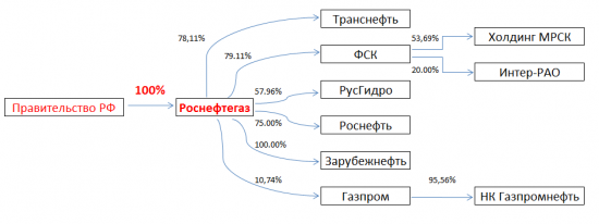 Игорь Иванович строит свою империю.