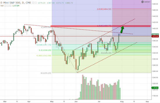 s&p 500 цель 1410