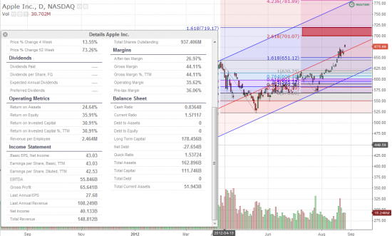 AAPL Перспективы роста. Ответ на комментарий Василия Олейника.