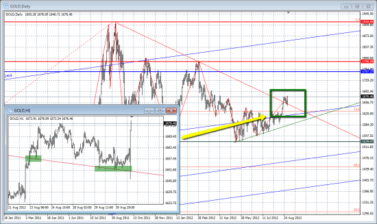 Gold жизнь после JH