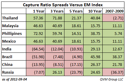 Сравнение ETF:  EWM, EPHE, THD  vs  BRIC