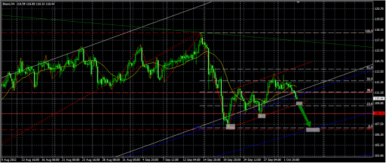 Нефть может провалиться к 106