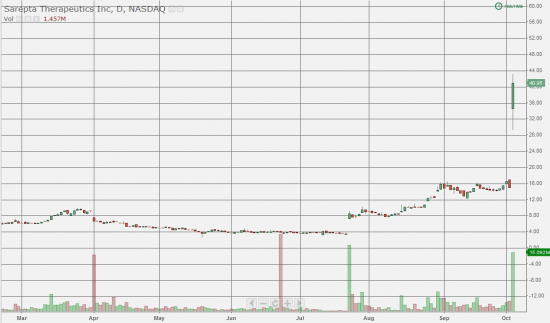 Фишка дня!! +170%