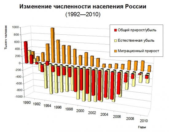 Россия 20 лет спустя.