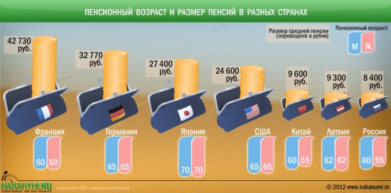 Пенсионная реформа: достойная пенсия или очередной обман?