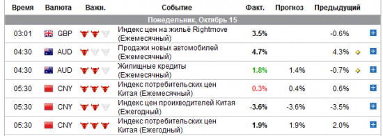 Статистика  в рамках ожиданий.