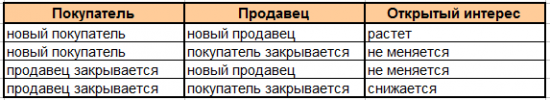 Правила для трейдеров. ОИ