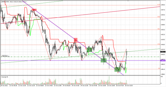 Психоз продолжается. s&p500