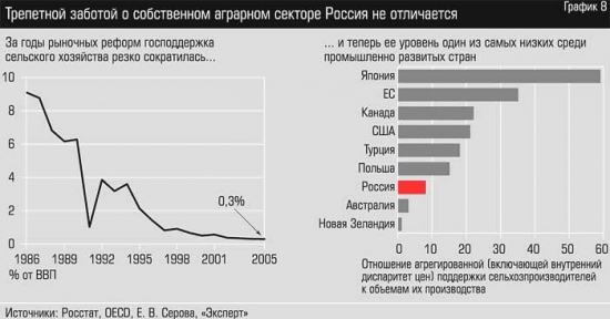 Почему государству не нужна деревня?