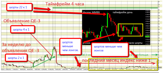 Индекс SLR_RI  Для Василия Олейника.