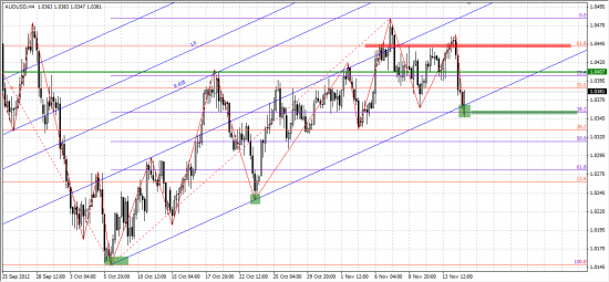 Лично Максу Жуковскому. audusd