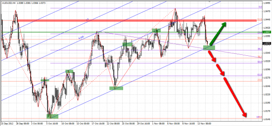 audusd для вождей и домохозяек.