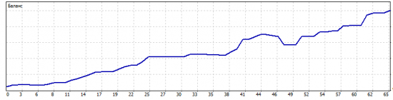 audusd для вождей и домохозяек.