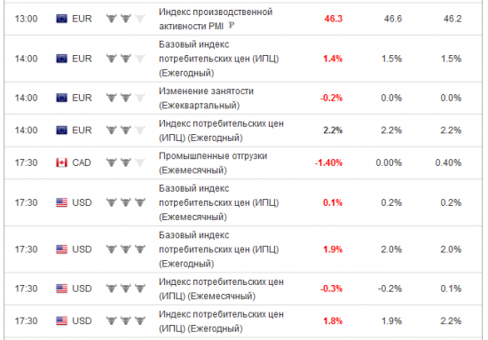 на чем рост?