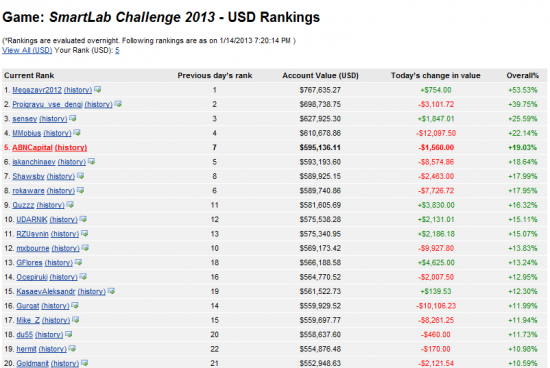 Вопрос?  SmartLab Challenge 2013