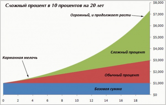 Размышления о нашей будущей пенсии.