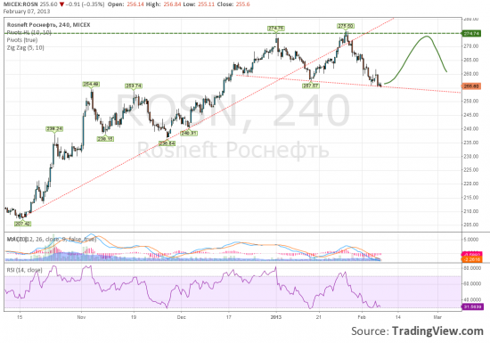 Рост цен на нефть вызовет спрос в нефтегазовом секторе,