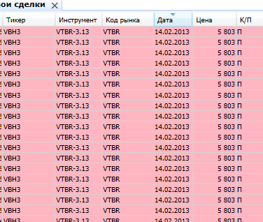 ВТБ. Цель отработана. Ждем консолидации.