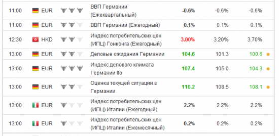 В Германии все налаживается?