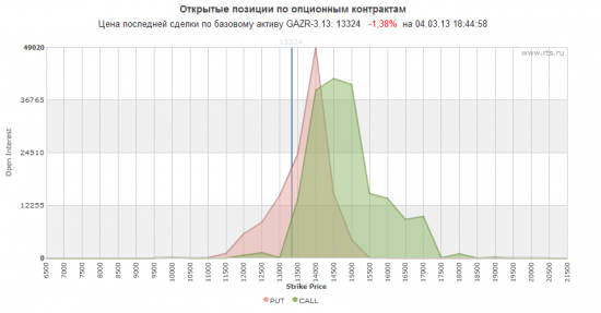 Опционы ГП (Вопросы и ответы)