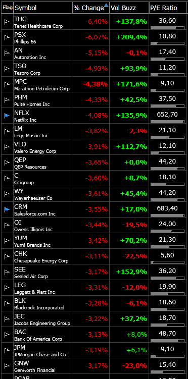 S&P500 Вечерний взгляд.