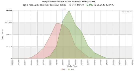 Экспирация 15.04.13