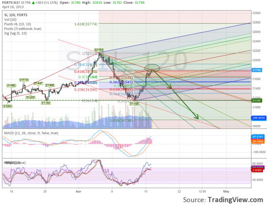 Коррекцию отработали. Теперь AUDUSD к 1.075. p.s. SIM3