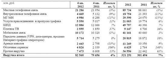 Ростелеком. По какой цене будет приватизация?