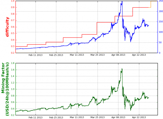 Немного статистики по BTC/USD