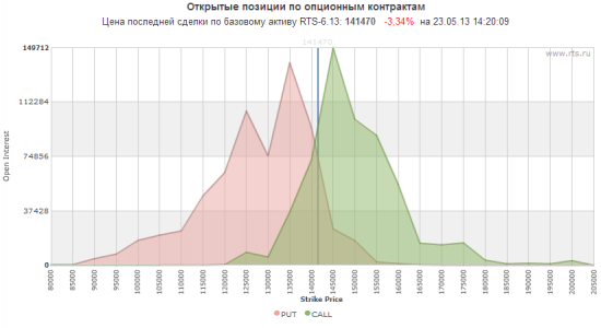 Пора отстреливать кукловодов!