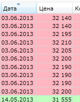 SIM3 взял немного шорта от 32.20