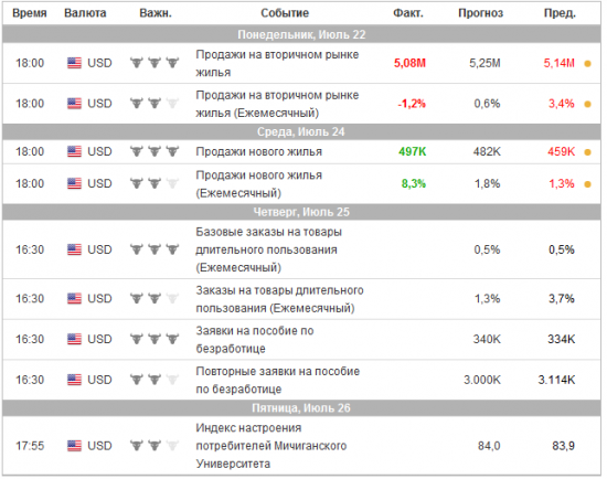 Обзор текущей ситуации. ESU, Gold, EUR/USD, SIU