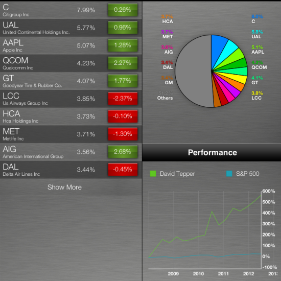 Billionaires. David Tepper - part II