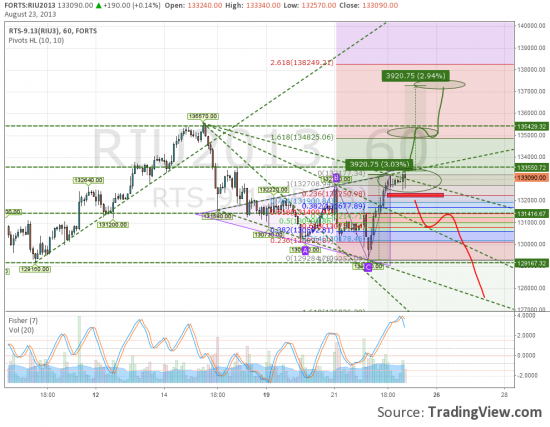 RIU3 Мысли в слух