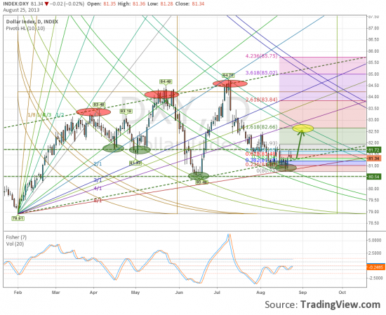 DXY