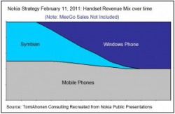 Nokia.... Стратегия Элопа в действии....