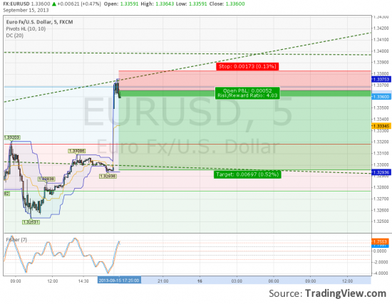 euroshort