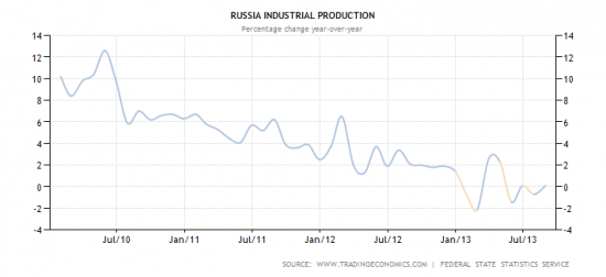 Ловушка стагнации........