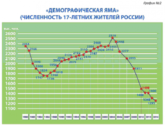 Ловушка стагнации........