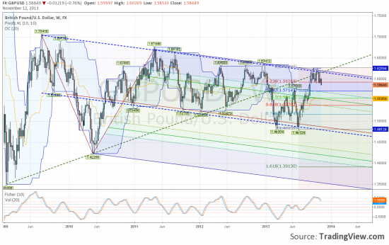 GBPUSD продолжит снижаться.