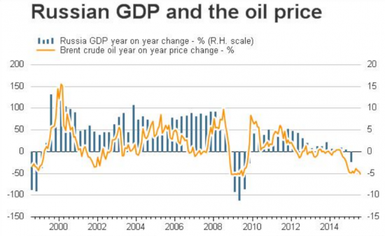 Падение нефти заканчивается.