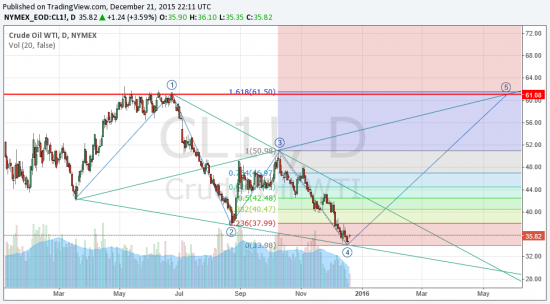 нефть в одной картинке............