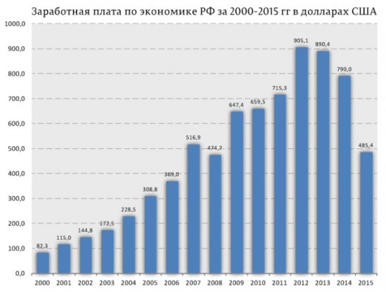 Что ждет Россию завтра.