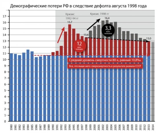 Что ждет Россию завтра.