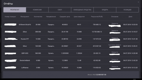 XAU/XAG продолжит снижение.